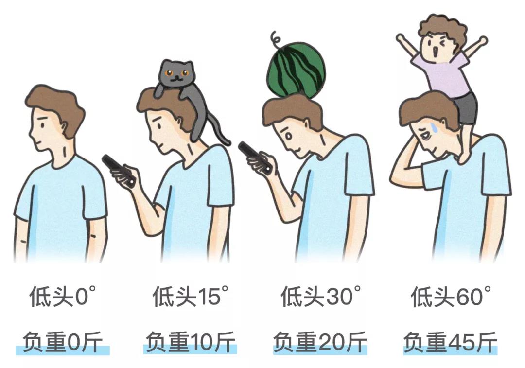 快来学学这个动作，及时拯救你的颈椎！